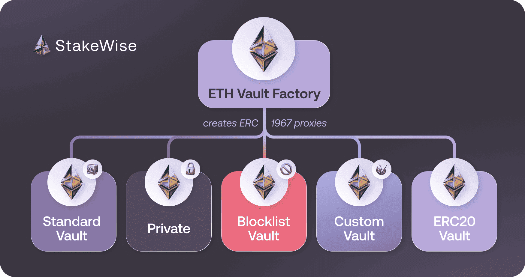technical_architecture